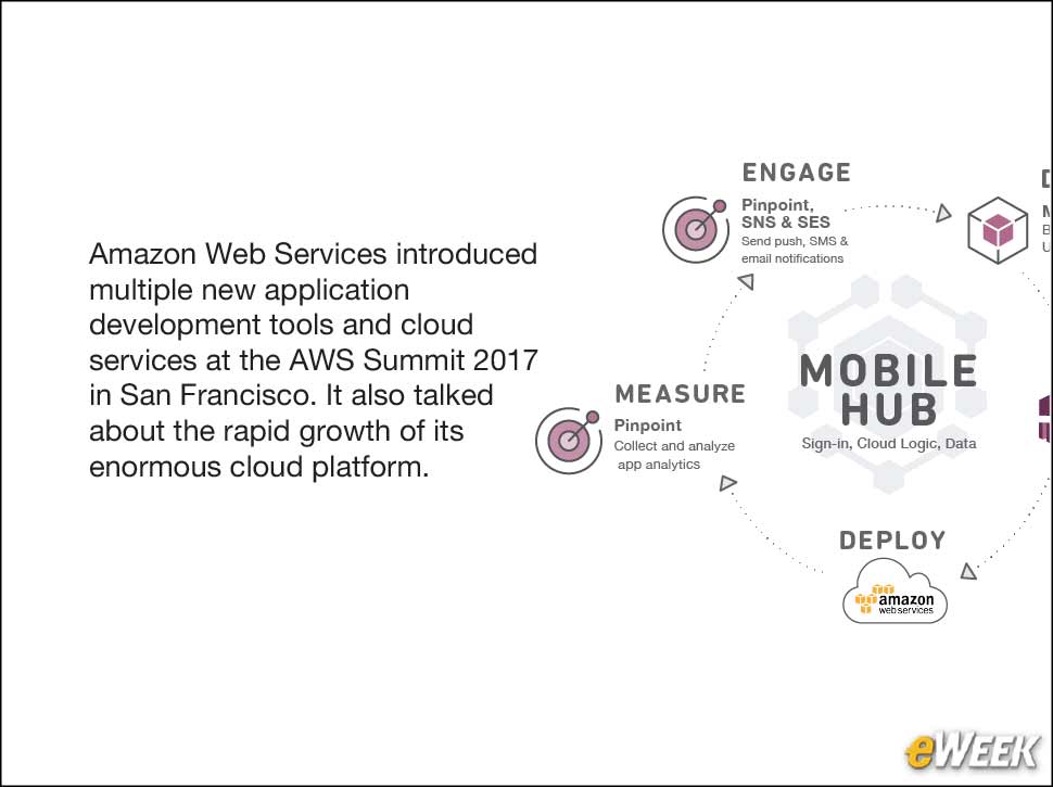 1 - Amazon Shows Off Many New Cloud Apps Services at AWS Summit